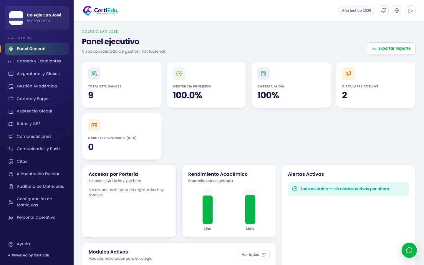 Panel administrativo real de CertiEdu — Colegio San José